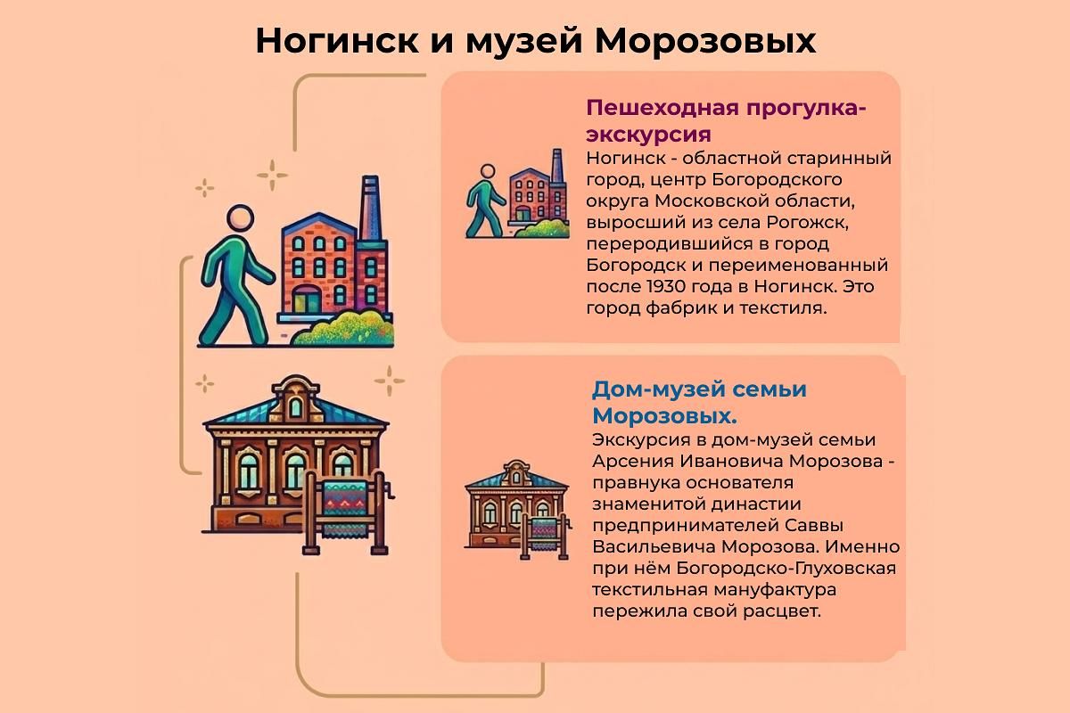 Николо-Берлюковская пустынь – дом Морозова и фабрика мороженого в Ногинске