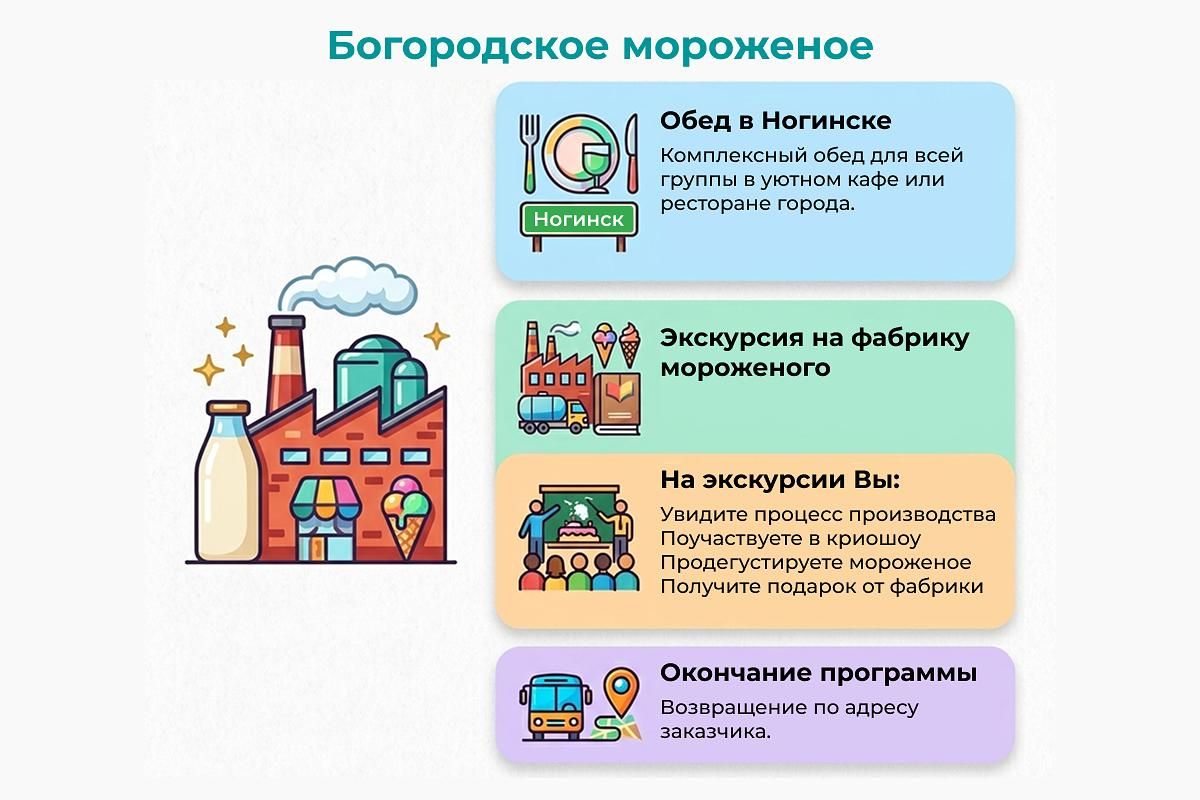 Николо-Берлюковская пустынь – дом Морозова и фабрика мороженого в Ногинске